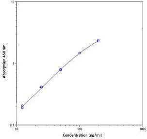Human s90K/Mac-2BP (Soluble) ELISA Kit
