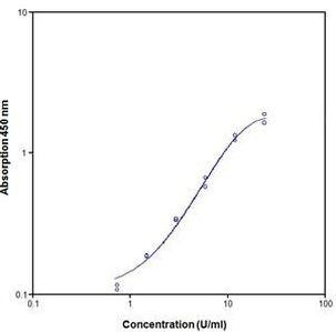 Human ICAM-2 (Soluble) ELISA Kit