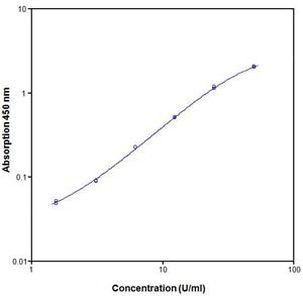 Human PSGL-1/CD162 (Soluble) ELISA Kit