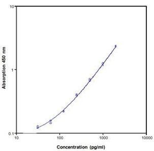 Mouse IL-23 ELISA Kit