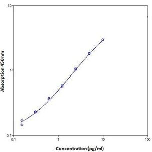 Mouse IL-33 ELISA Kit