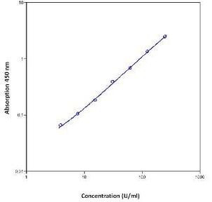 Monkey IL-10 Instant ELISA™ Kit