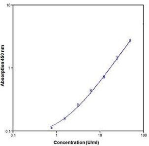 Monkey P-Selectin (Soluble) ELISA Kit
