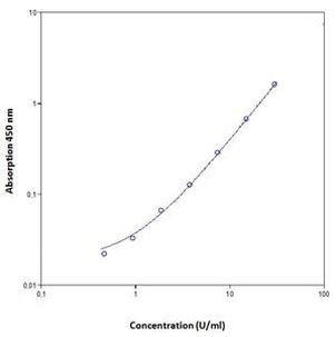 Monkey CD31/PECAM (Soluble) ELISA Kit