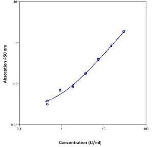 Monkey CD31/PECAM (Soluble) Instant ELISA™ Kit