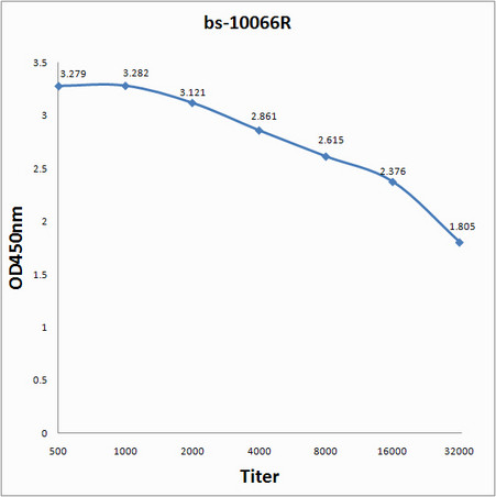 Cox A16 polymerase3D Antibody in ELISA (ELISA)