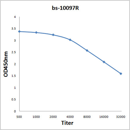 RRAGC Antibody in ELISA (ELISA)
