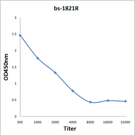 ICAM3/CD50 Antibody in ELISA (ELISA)