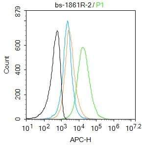 PAX5 Antibody in Flow Cytometry (Flow)