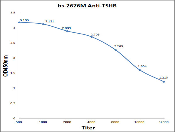 TSHB Antibody in ELISA (ELISA)