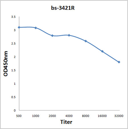 Phospho-A Raf (Tyr301, Tyr302) Antibody in ELISA (ELISA)
