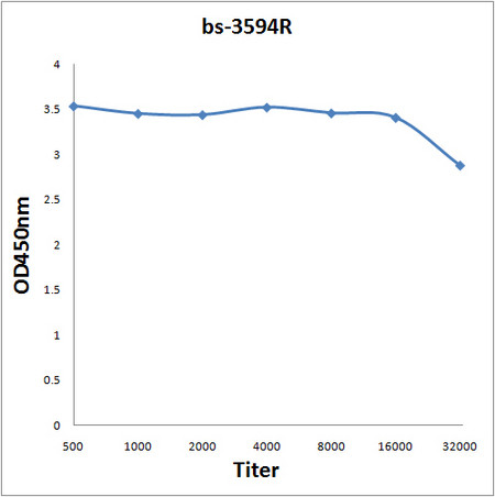 GRIM19 Antibody in ELISA (ELISA)