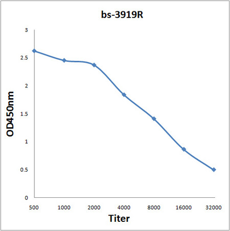 STARD5 Antibody in ELISA (ELISA)