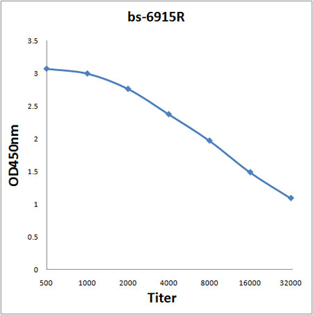 AUTS2 Antibody in ELISA (ELISA)