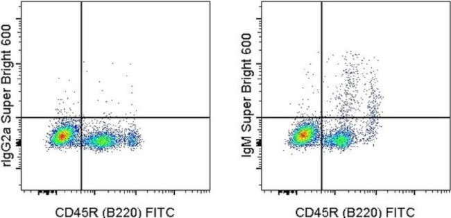 Mouse IgM Antibody in Flow Cytometry (Flow)