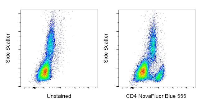 CD4 Antibody in Flow Cytometry (Flow)