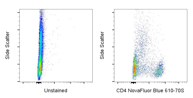 CD4 Antibody in Flow Cytometry (Flow)