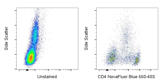 CD4 Antibody in Flow Cytometry (Flow)
