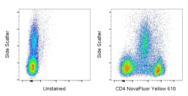 CD4 Antibody in Flow Cytometry (Flow)