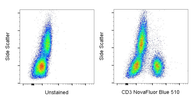CD3 Antibody in Flow Cytometry (Flow)