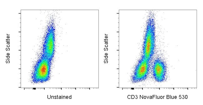 CD3 Antibody in Flow Cytometry (Flow)