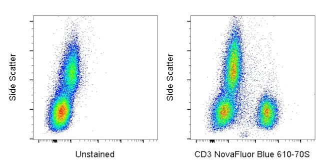 CD3 Antibody in Flow Cytometry (Flow)