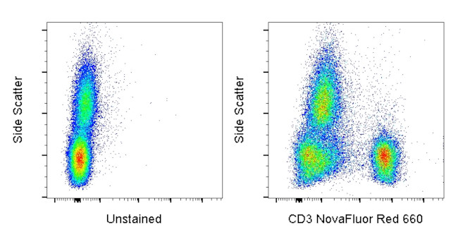 CD3 Antibody in Flow Cytometry (Flow)