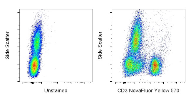 CD3 Antibody in Flow Cytometry (Flow)