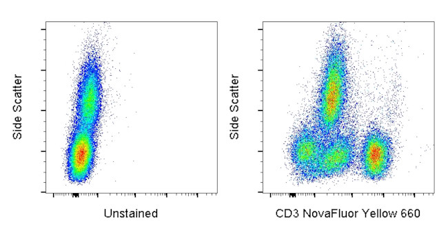 CD3 Antibody in Flow Cytometry (Flow)