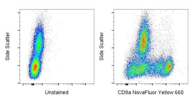 CD8a Antibody in Flow Cytometry (Flow)