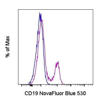 CD19 Antibody in Flow Cytometry (Flow)