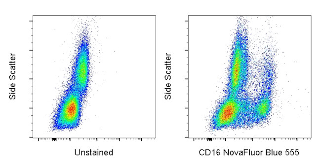 CD16 Antibody in Flow Cytometry (Flow)