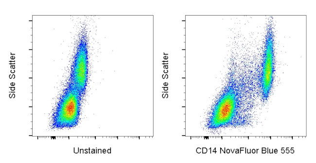 CD14 Antibody in Flow Cytometry (Flow)