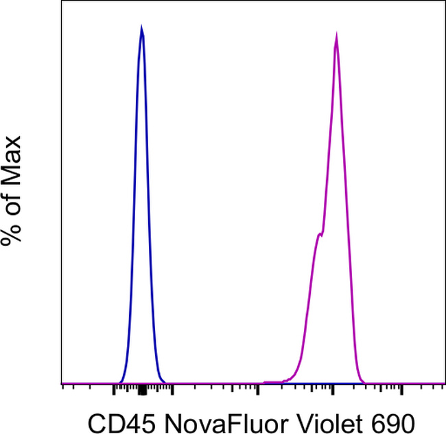 CD45 Antibody in Flow Cytometry (Flow)