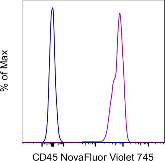 CD45 Antibody in Flow Cytometry (Flow)