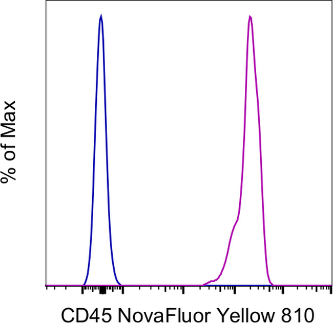 CD45 Antibody in Flow Cytometry (Flow)