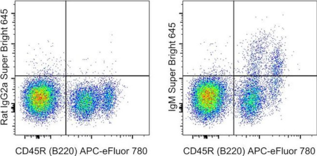 Mouse IgM Antibody in Flow Cytometry (Flow)