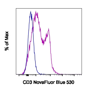 CD3e Antibody in Flow Cytometry (Flow)