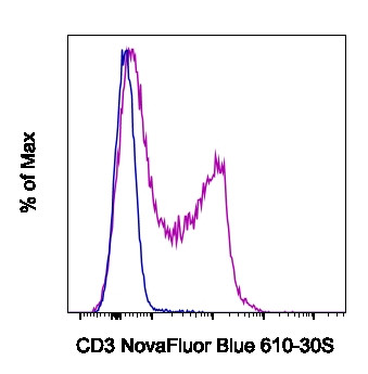 CD3e Antibody in Flow Cytometry (Flow)