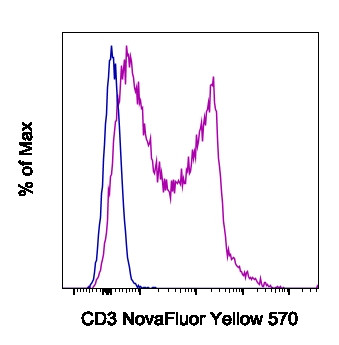 CD3e Antibody in Flow Cytometry (Flow)