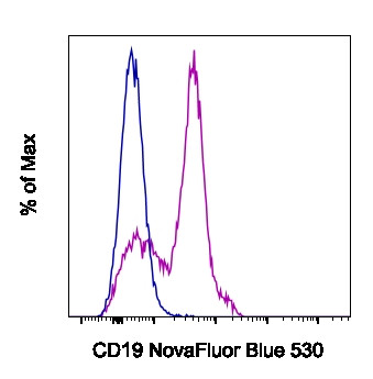 CD19 Antibody in Flow Cytometry (Flow)