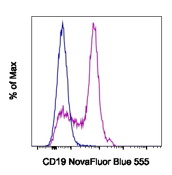 CD19 Antibody in Flow Cytometry (Flow)