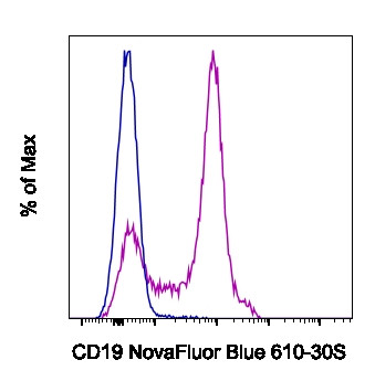 CD19 Antibody in Flow Cytometry (Flow)