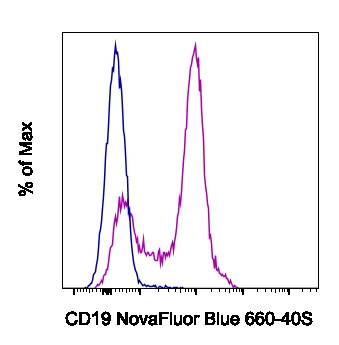 CD19 Antibody in Flow Cytometry (Flow)