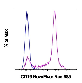 CD19 Antibody in Flow Cytometry (Flow)