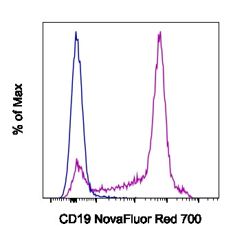CD19 Antibody in Flow Cytometry (Flow)