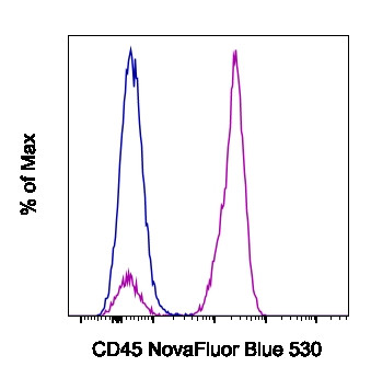 CD45 Antibody in Flow Cytometry (Flow)