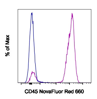 CD45 Antibody in Flow Cytometry (Flow)