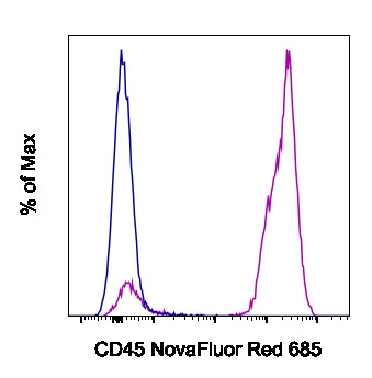 CD45 Antibody in Flow Cytometry (Flow)