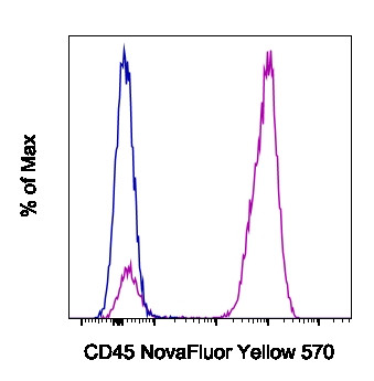 CD45 Antibody in Flow Cytometry (Flow)